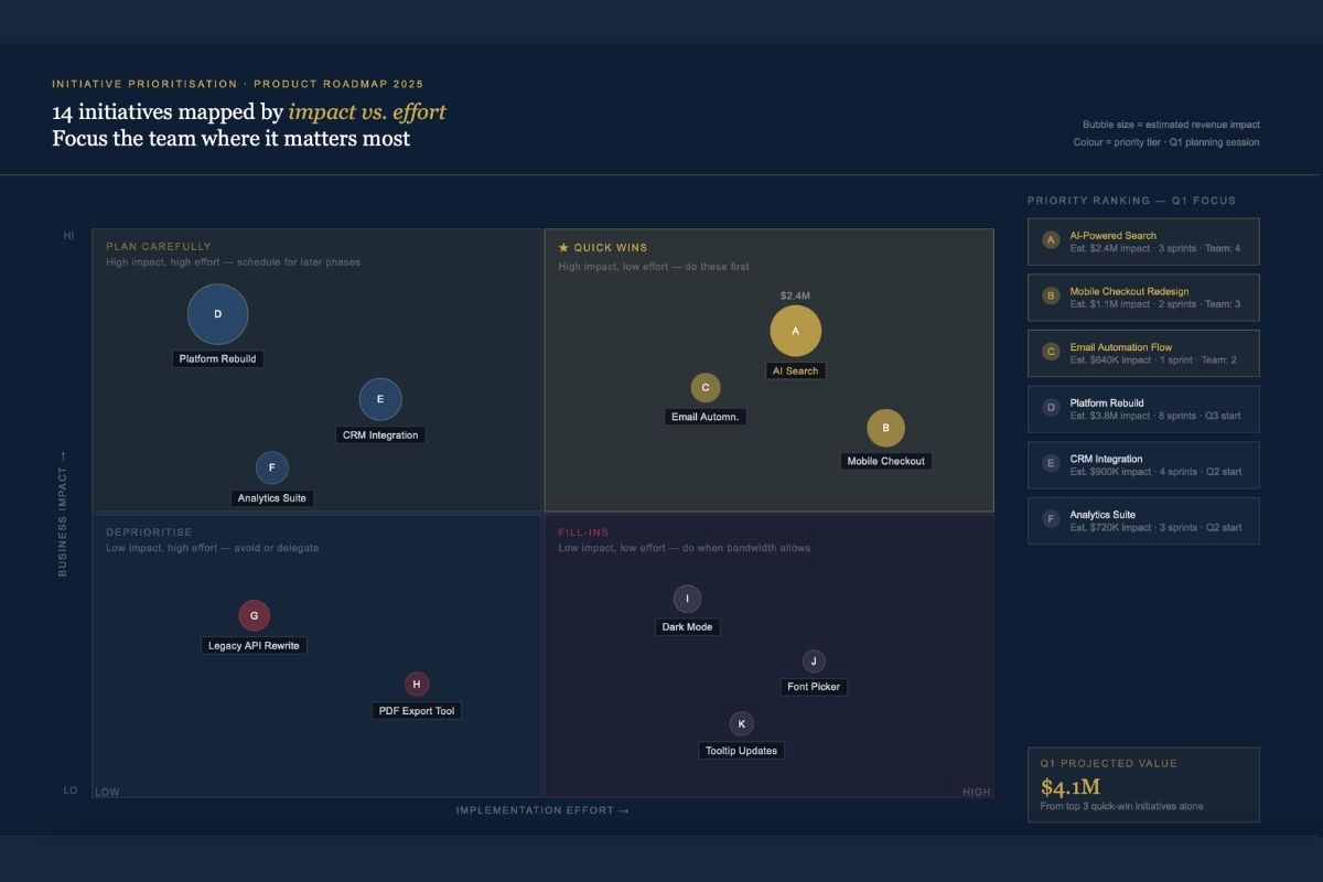 Data Storytelling